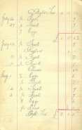entry in 1906 account book.