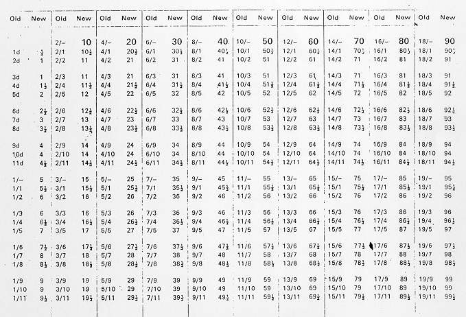 historical currency converter futureboy